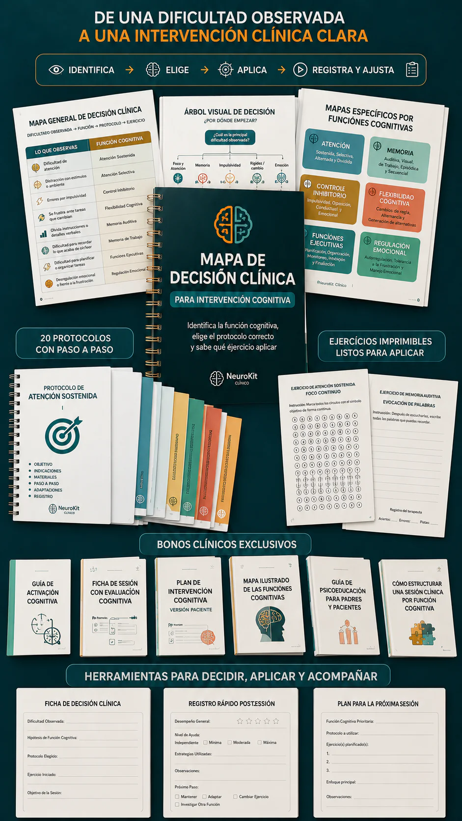 Todo lo que recibes con el NeuroKit Clínico