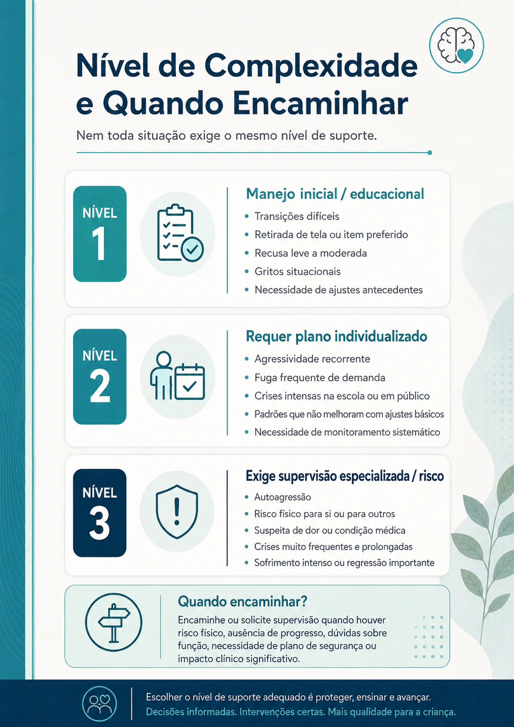 Índice dos protocolos práticos por conduta