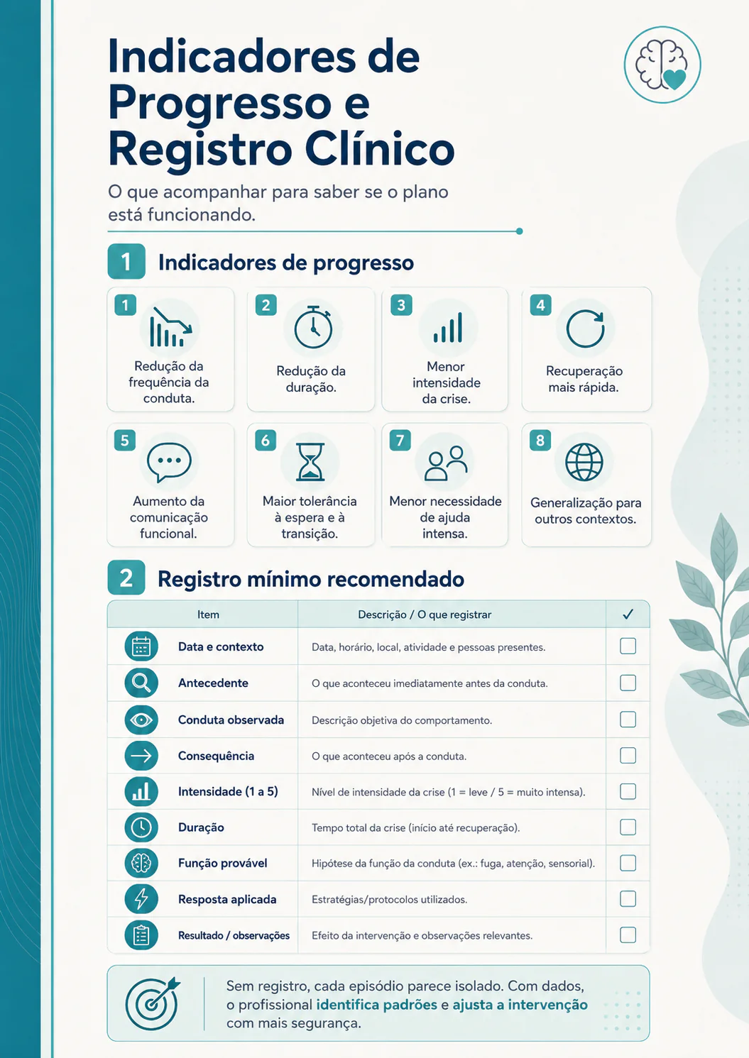 Protocolo visual retirada de telas