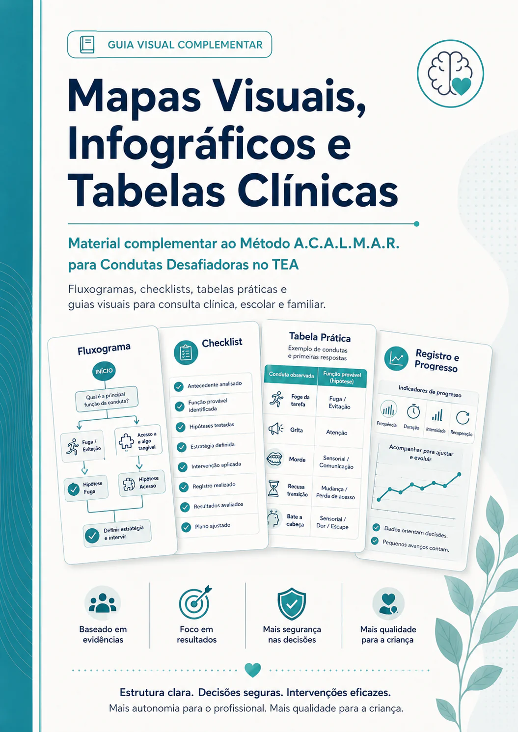 Protocolo crise de raiva