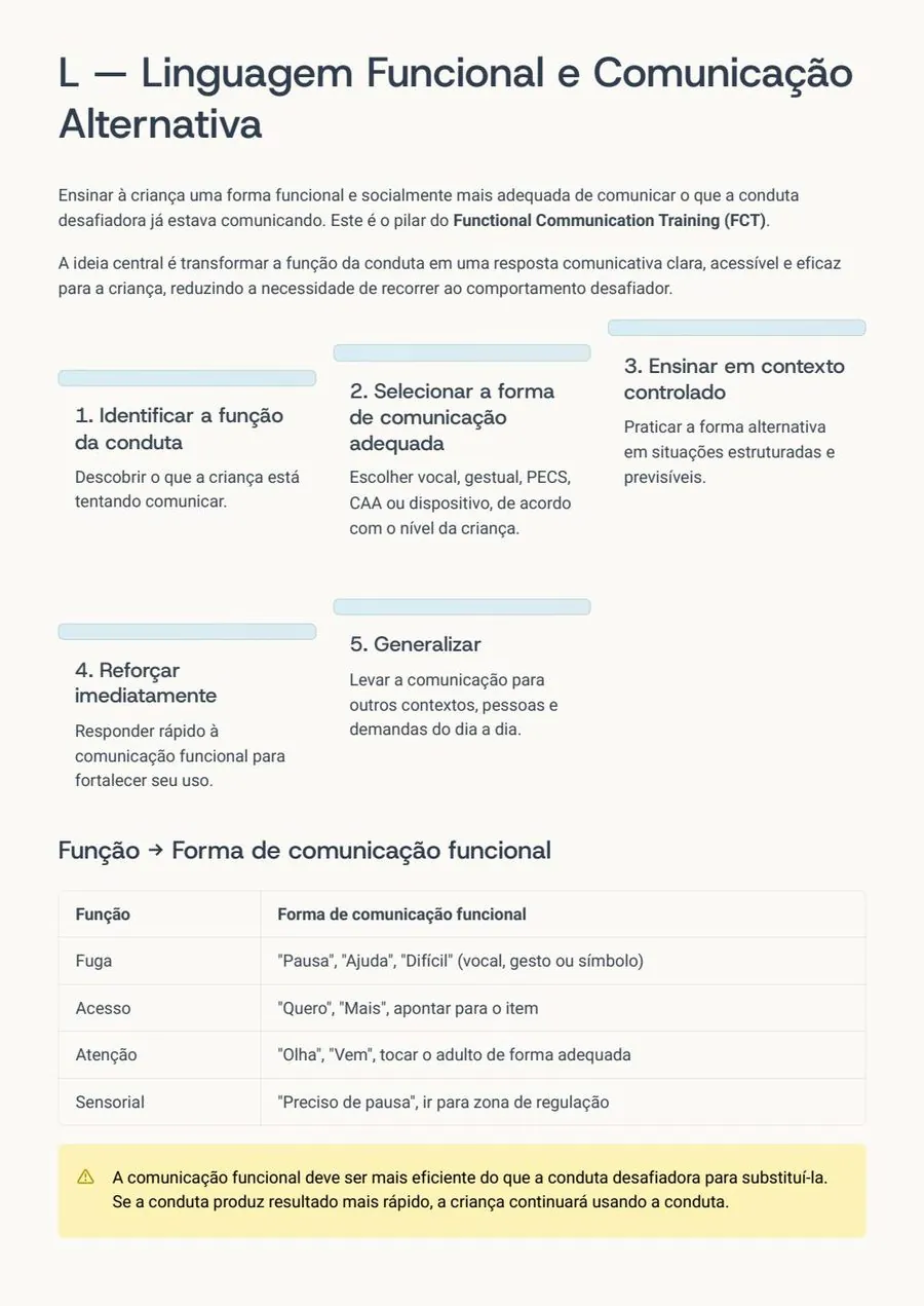 Linguagem funcional e comunicação alternativa