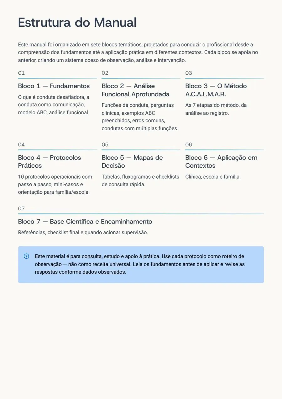 Estrutura do manual A.C.A.L.M.A.R.