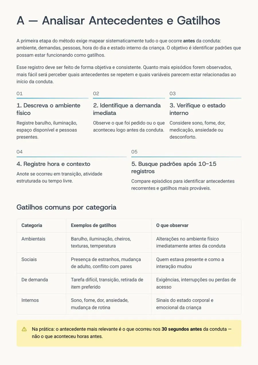 Método A.C.A.L.M.A.R. análise de antecedentes