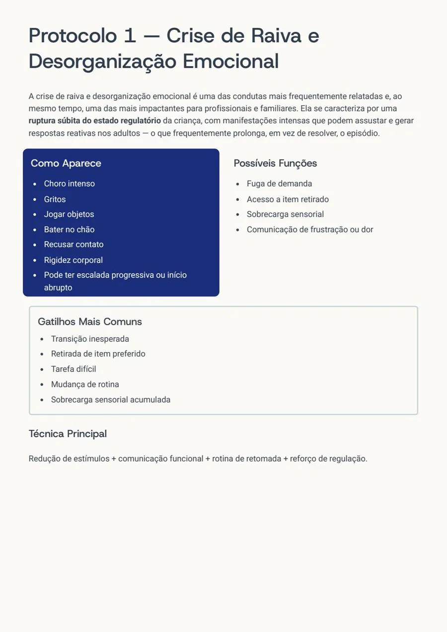 Protocolo crise de raiva