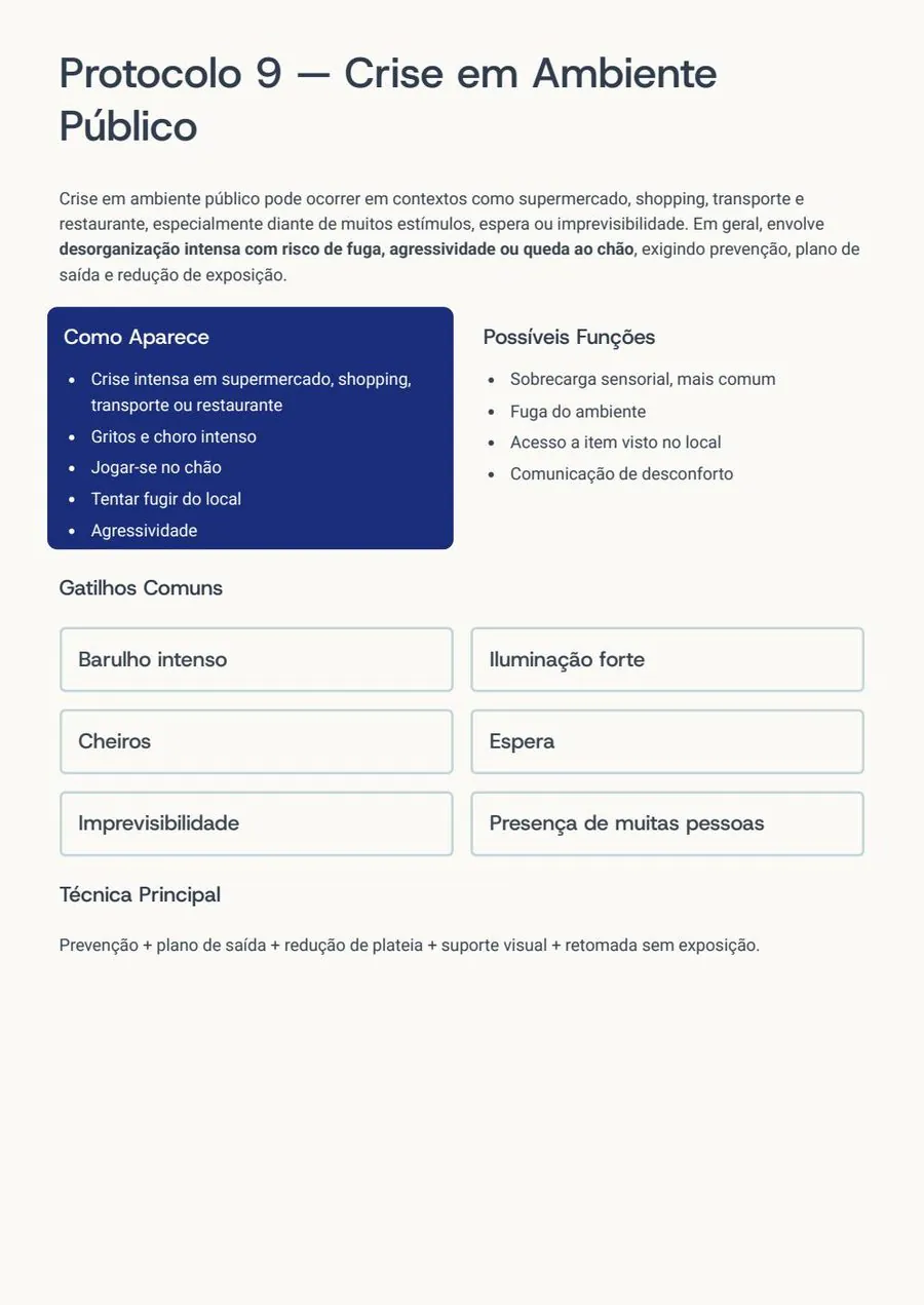 Protocolo crise em ambiente público