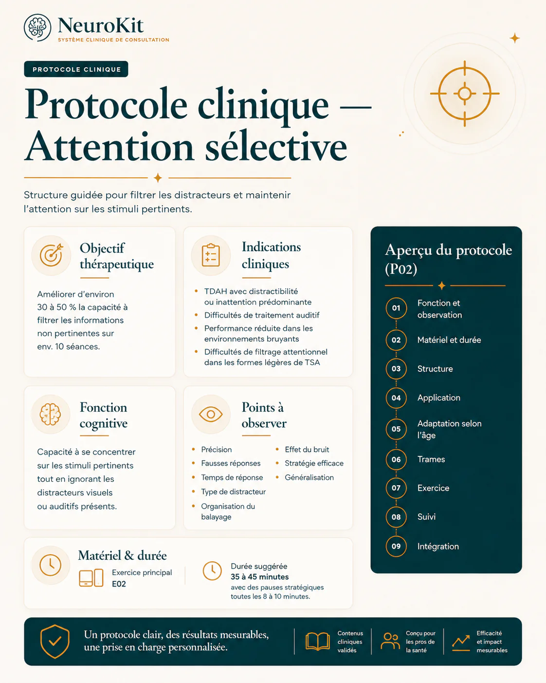 Exemple d'un protocole NeuroKit