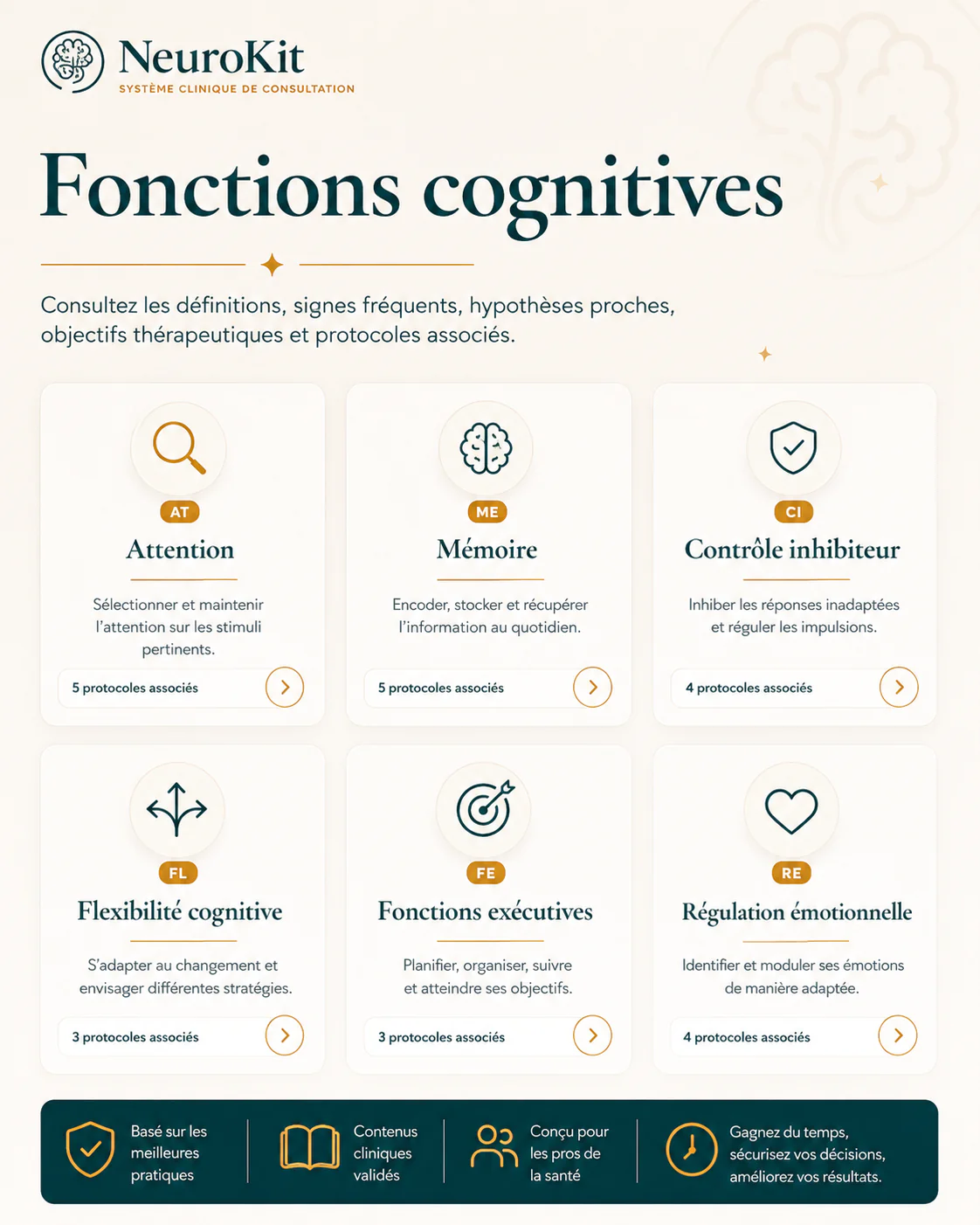Fonctions cognitives dans NeuroKit