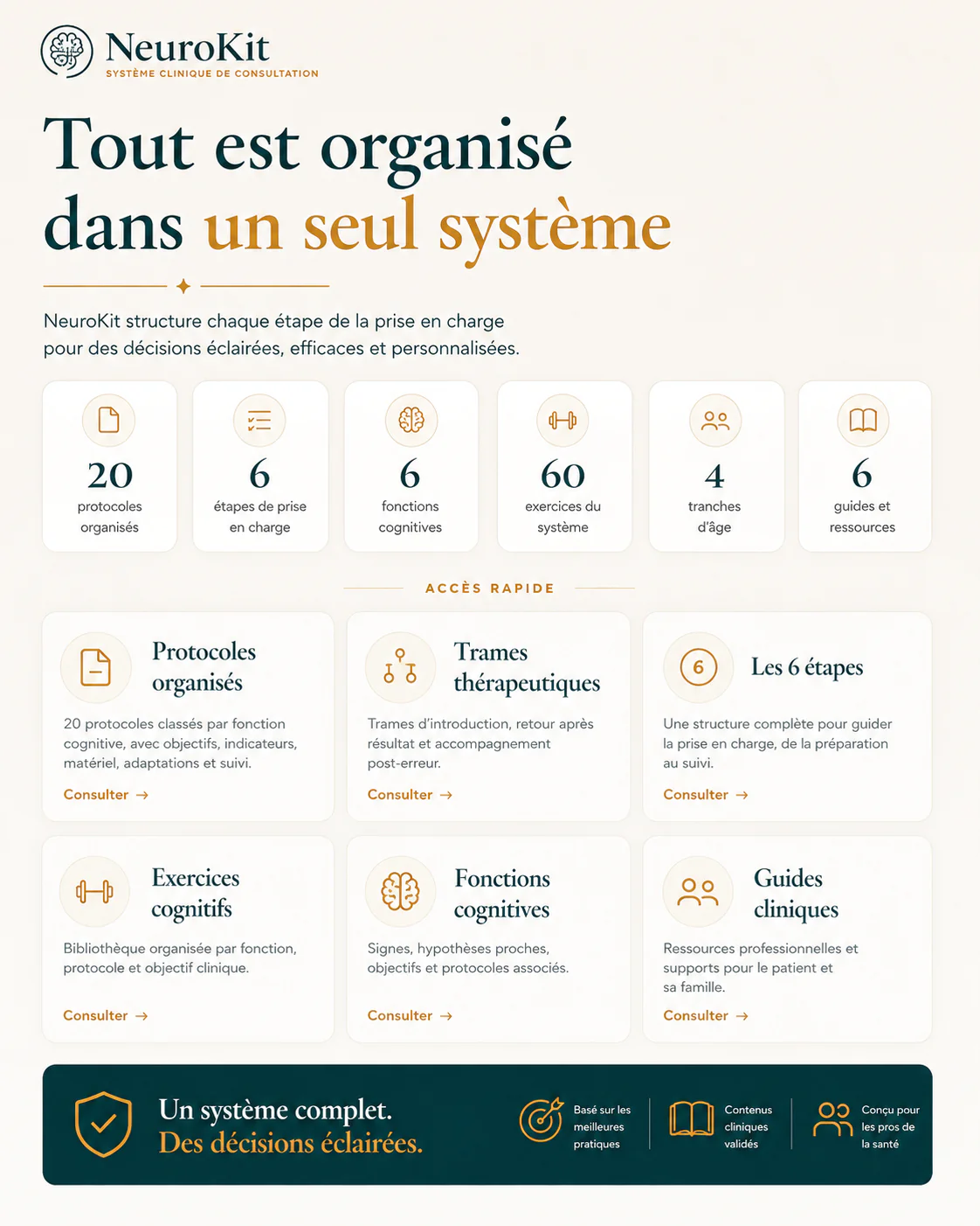 Tableau de bord clinique NeuroKit