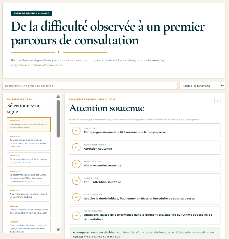 Arbre de décision clinique NeuroKit