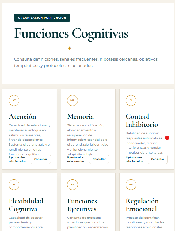Funciones Cognitivas